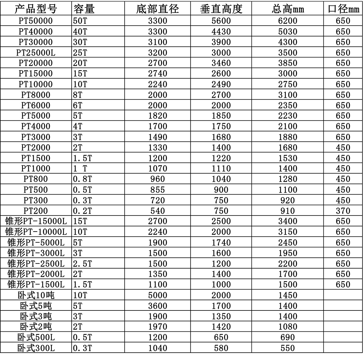 相關產品規格表  相關產品規格表