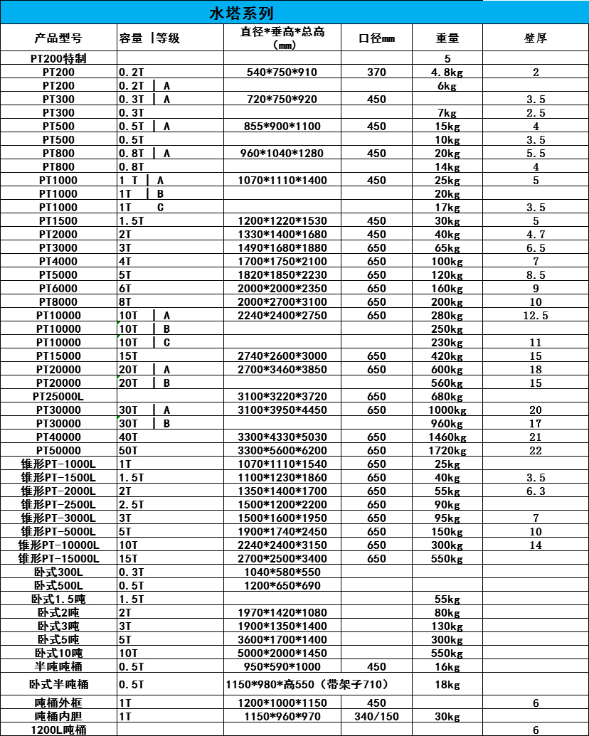相關產品規格表  相關產品規格表