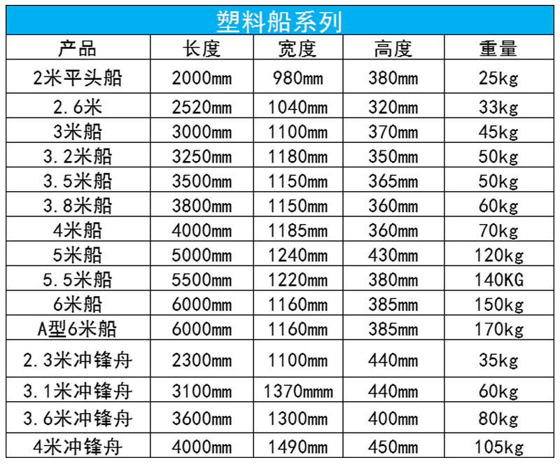 塑料漁船 塑料漁船